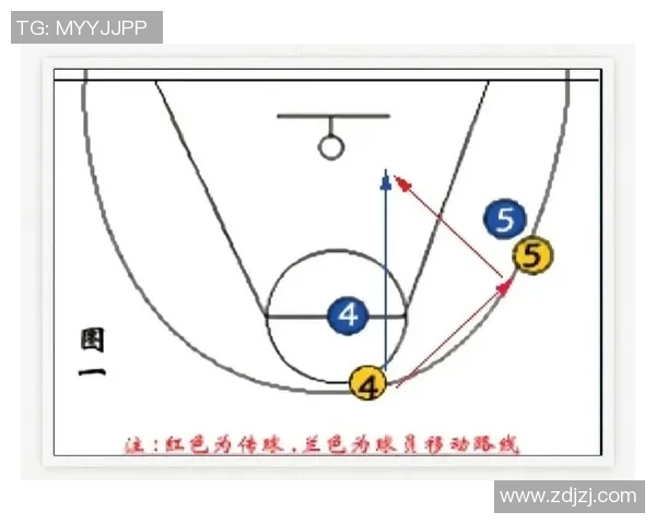 西安篮球队的团队协作揭秘：如何在赛场上实现完美配合与默契合作